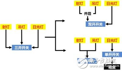 小米的智能家居系统安装经验总结